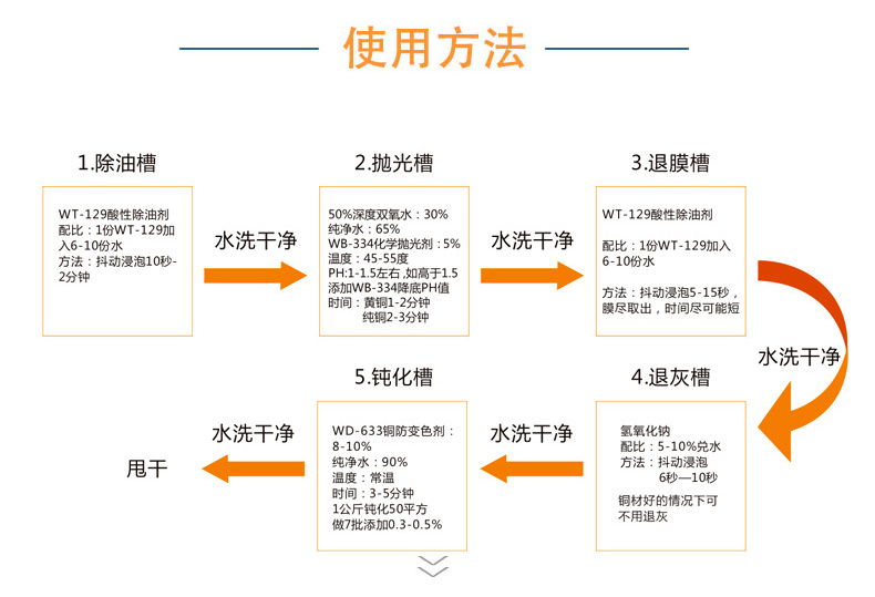 金屬銅環(huán)保鈍化劑、銅防變色劑(圖4)